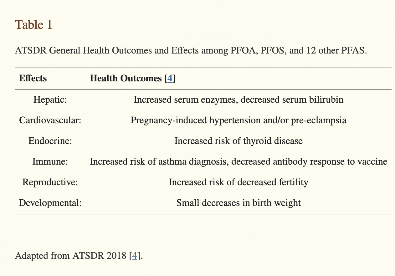 What symptoms are related to chronic PFAS exposure? Vibrant Wellness